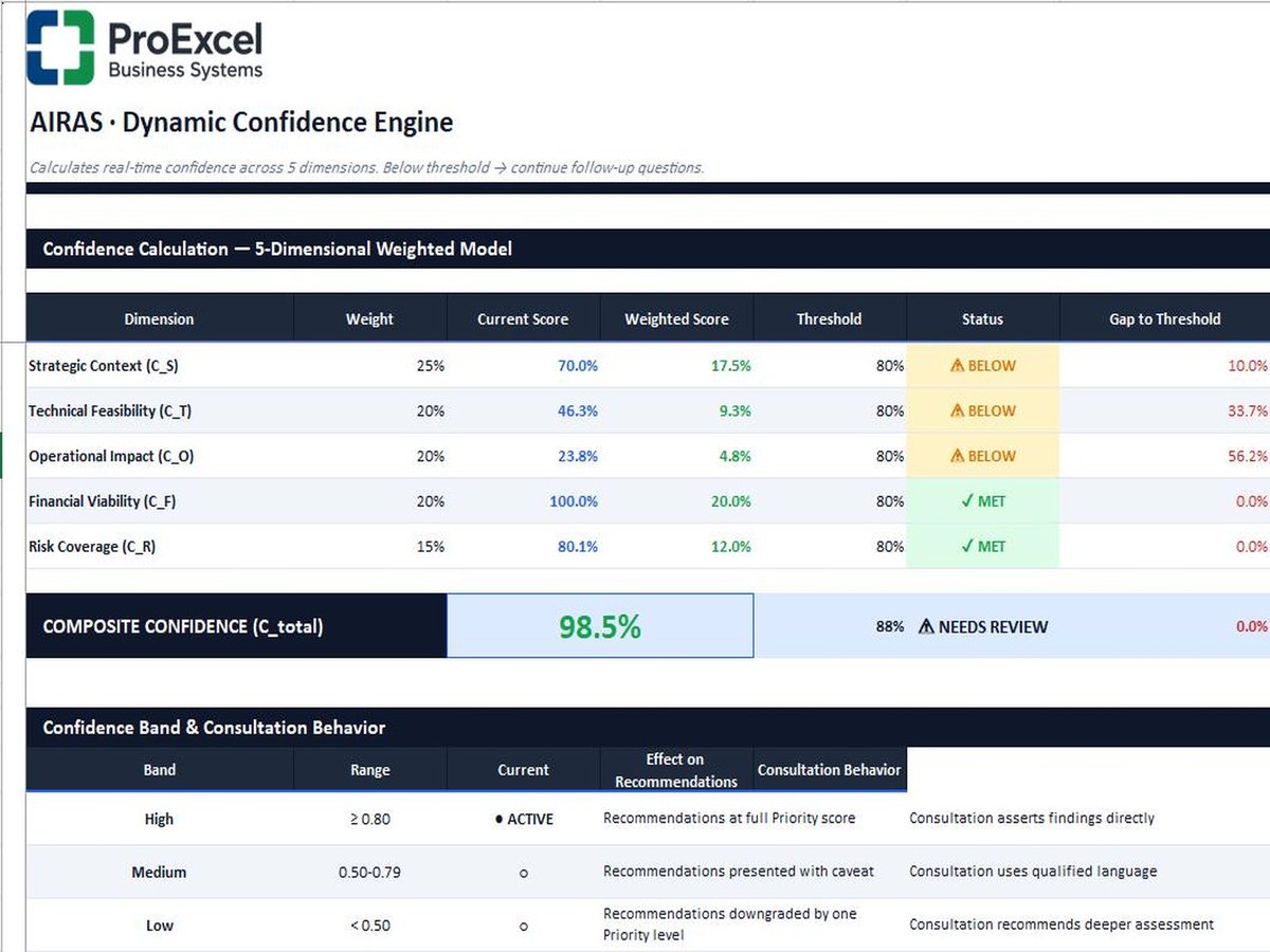 ProExcelB's tweet photo. Most AI initiatives fail before they begin—not because of technology, but because organizations aren't truly ready.

AIRAS helps enterprises assess AI readiness, digital transformation maturity, financial impact, risks, and executive priorities through 1,080+ intelligent assessment questions, executive dashboards, financial intelligence, and strategic recommendations.

Make every AI investment decision with confidence.

https://t.co/syom6r8xvp

#AI #AIReadiness #DigitalTransformation #BusinessIntelligence #EnterpriseAI #ExecutiveLeadership #AIRAS