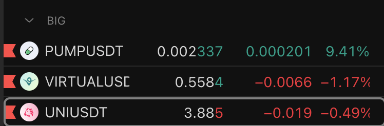 0xbabaa's tweet photo. My 3 big accumulations in $ALTS. 

$PUMP - inevitable, being that it still has 0 competition
$VIRTUAL - one of the most attractive AI hubs
$UNI - a more boring one, but this is where the whole onchain infra runs. Probably the safest bet for alts.

If the next run favors $ETH the way I think, I wouldn't wanna be sidelined in some of these alts.