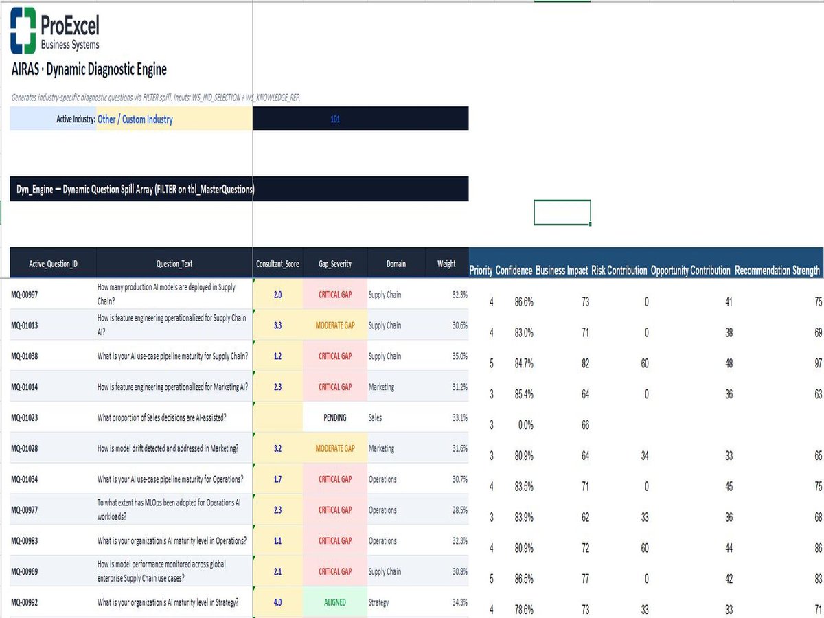 ProExcelB's tweet photo. Most AI initiatives fail before they begin—not because of technology, but because organizations aren't truly ready.

AIRAS helps enterprises assess AI readiness, digital transformation maturity, financial impact, risks, and executive priorities through 1,080+ intelligent assessment questions, executive dashboards, financial intelligence, and strategic recommendations.

Make every AI investment decision with confidence.

https://t.co/syom6r8xvp

#AI #AIReadiness #DigitalTransformation #BusinessIntelligence #EnterpriseAI #ExecutiveLeadership #AIRAS