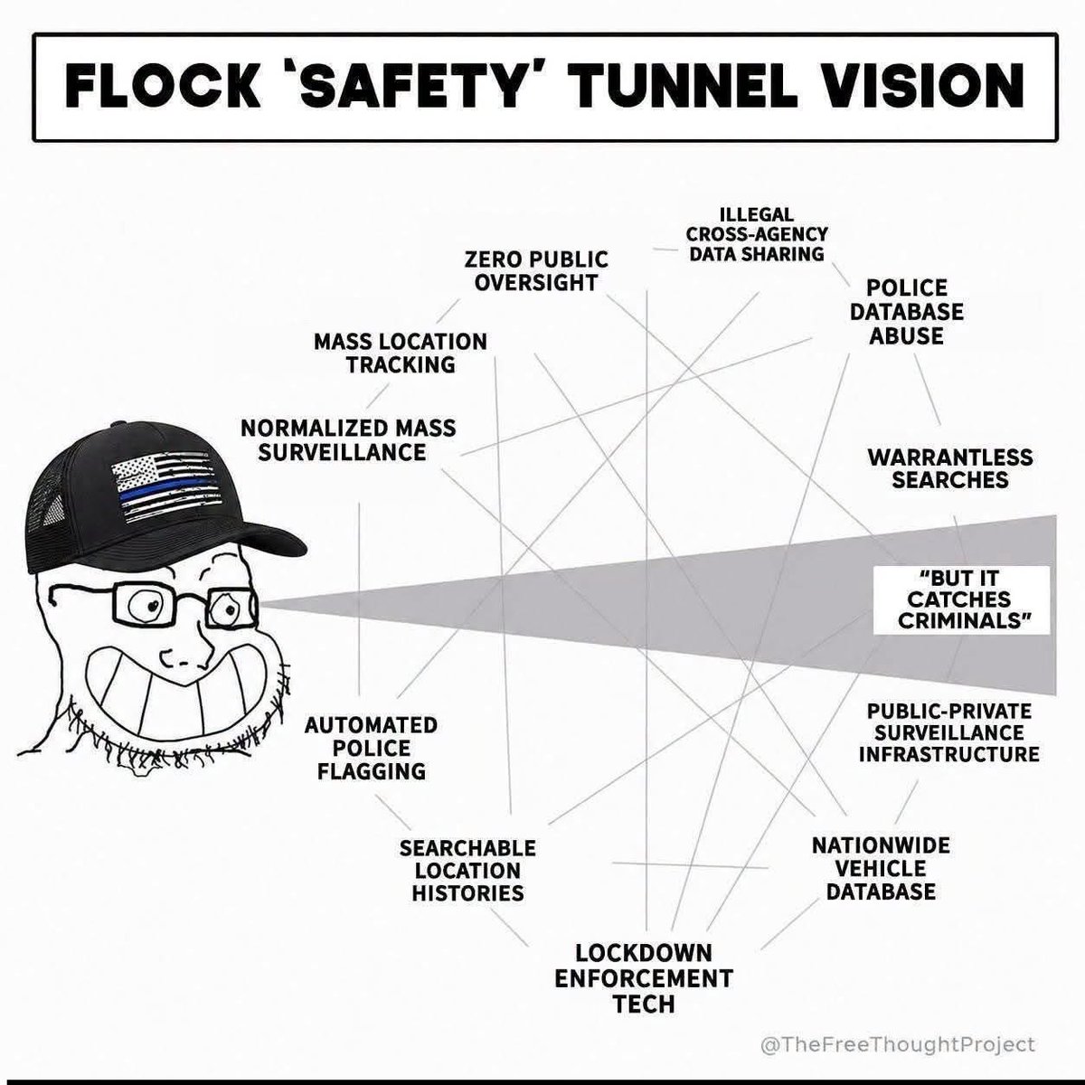 readhumanaction's tweet photo. @mattvanswol @samtripoli heavy finger quotes around “criminals” https://t.co/TQiLhuTfd7