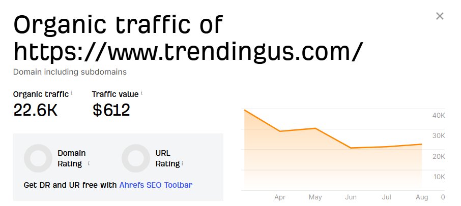 Arslan_Seo58's tweet photo. 🏷 Niche: Social Media
📊 DR 40 | DA 61 | 22.6K+ monthly traffic
📌 Dofollow | Permanent placement
trendingus com
DM me if you want to publish here.
#GuestPost #Backlinks #SEO #LinkBuilding #Trendingus https://t.co/2r1mznKYUI