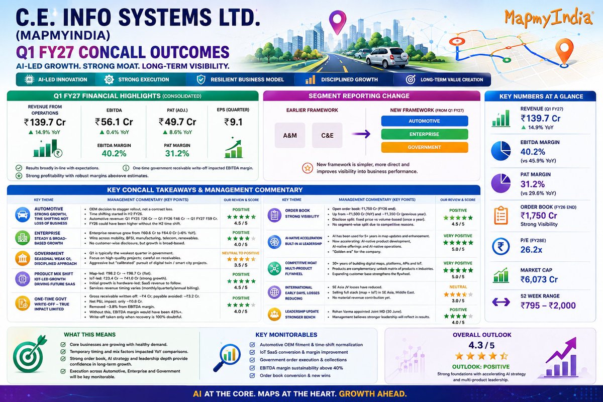 darshan_malde's tweet photo. CE info concall outcomes https://t.co/A9p0dB9LMZ