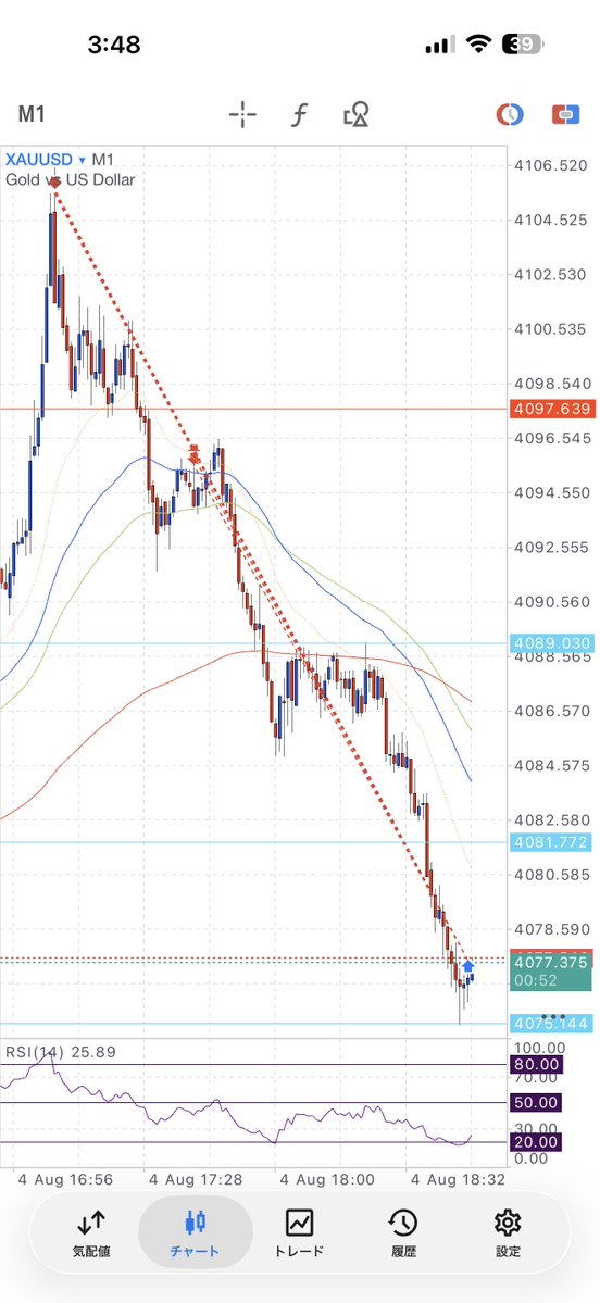 DexG461250's tweet photo. 📉🔚

寝る！ https://t.co/6RCX6axvG7