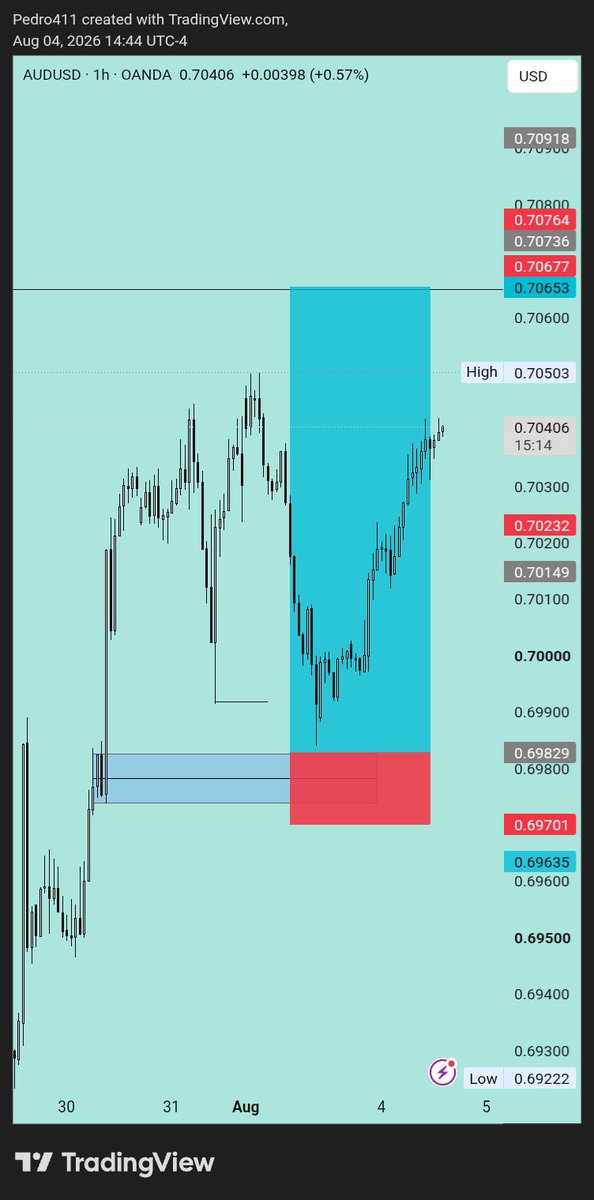 P3dro__x's tweet photo. This week so far 😔. https://t.co/RngbePuSAk