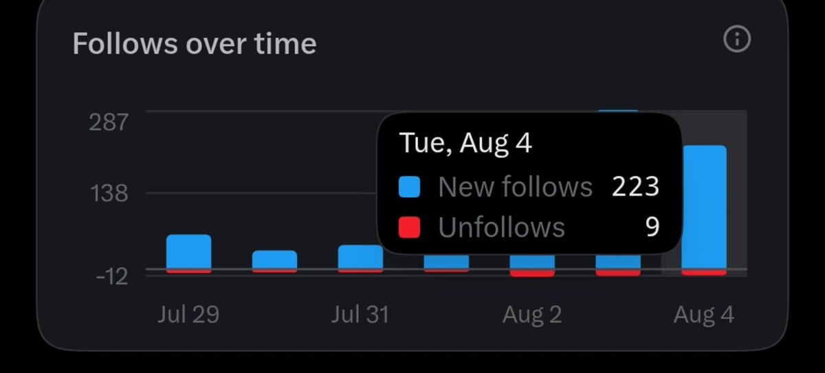 IfechukwuTXT's tweet photo. My report card. 😂😂🤝🤝🎉💪

Who achieved their 200 followers today? https://t.co/vqSRYq3GRq