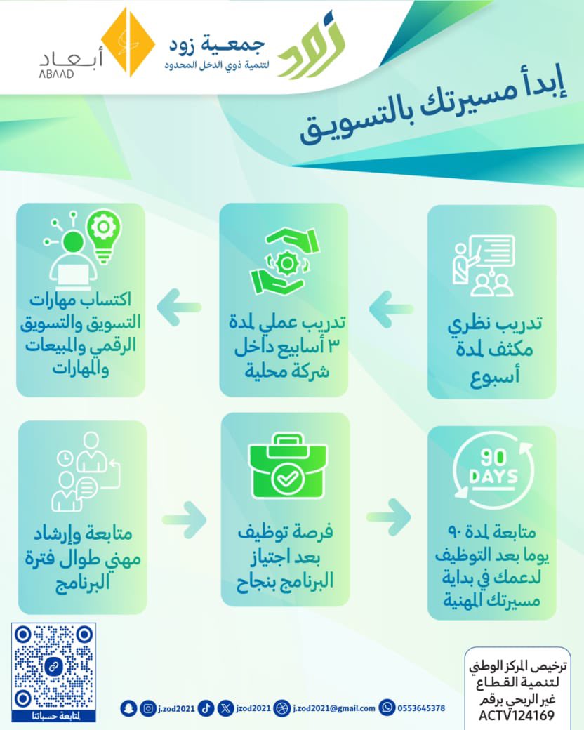 JZod2021's tweet photo. بالتعاون بين *جمعية زود لتنمية ذوي الدخل المحدود* و *شركة أبعاد لحاضنات ومسرعات الأعمال*، يسرنا إطلاق *برنامج تأهيل المسوقين*

🎯 *المقاعد محدودة،سجّل الآن:*
https://t.co/l6CpaqQym8

📞 *للاستفسارات:*
0506488278 https://t.co/o1kSVeHFoM
