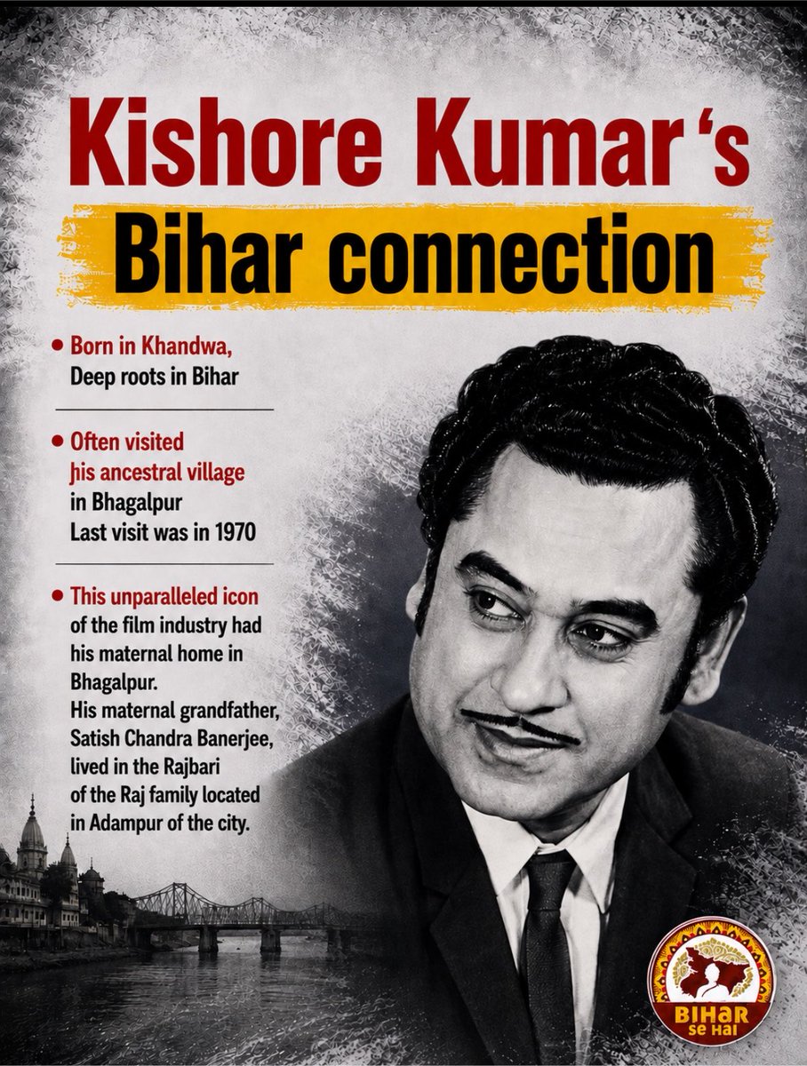 Bihar_se_hai's tweet photo. Do you know about legendary singer Kishore Kumar’s Bihar connection? 🎙️
Most people know him for his timeless songs, but very few know that his maternal home was in Bhagalpur, and he shared a deep bond with the city for decades.
#KishoreKumar #BiharConnection #Bhagalpur #BiharSeHai #IndianCinema