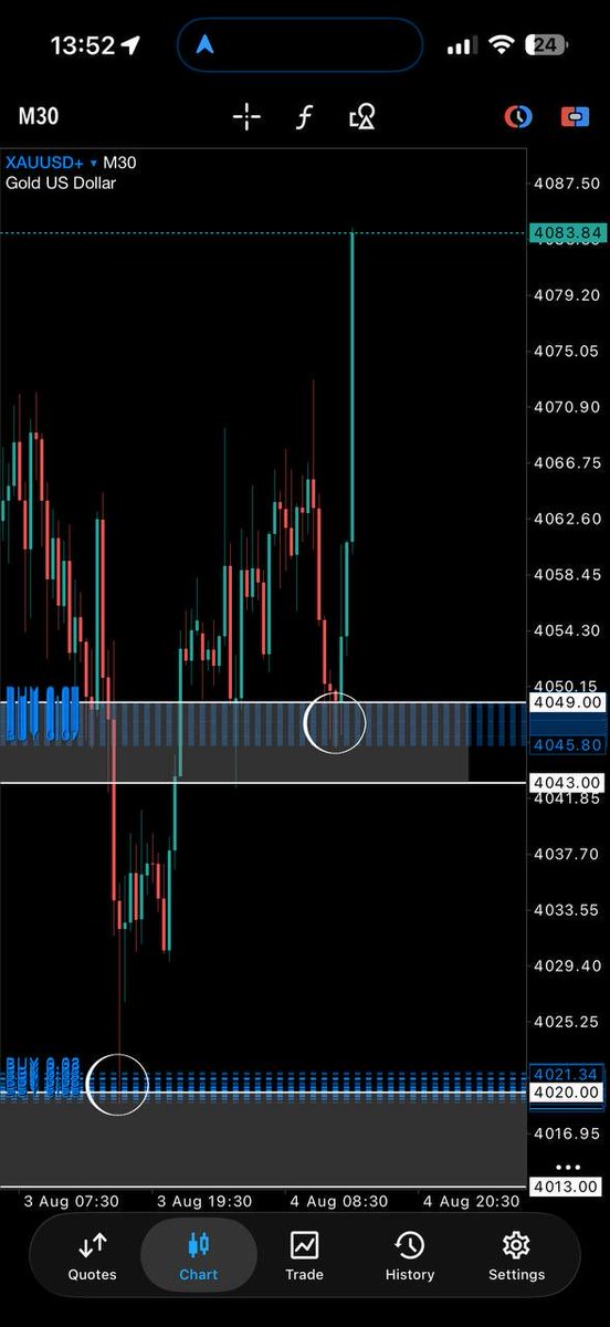 ucltrades's tweet photo. #XAUUSD https://t.co/gWFLQv3CTc