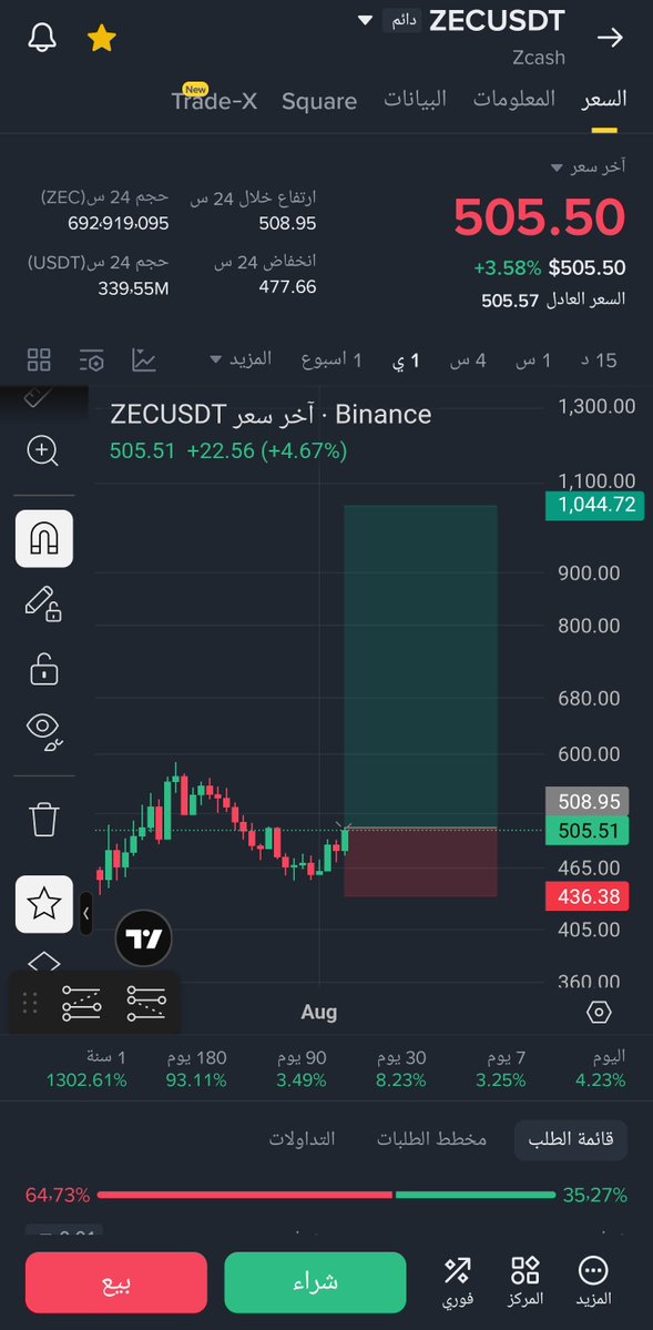 A_BTC_100's tweet photo. العملة $ZEC 
الدخول بسعر السوق 
بالتوفيق https://t.co/flssRnK36F