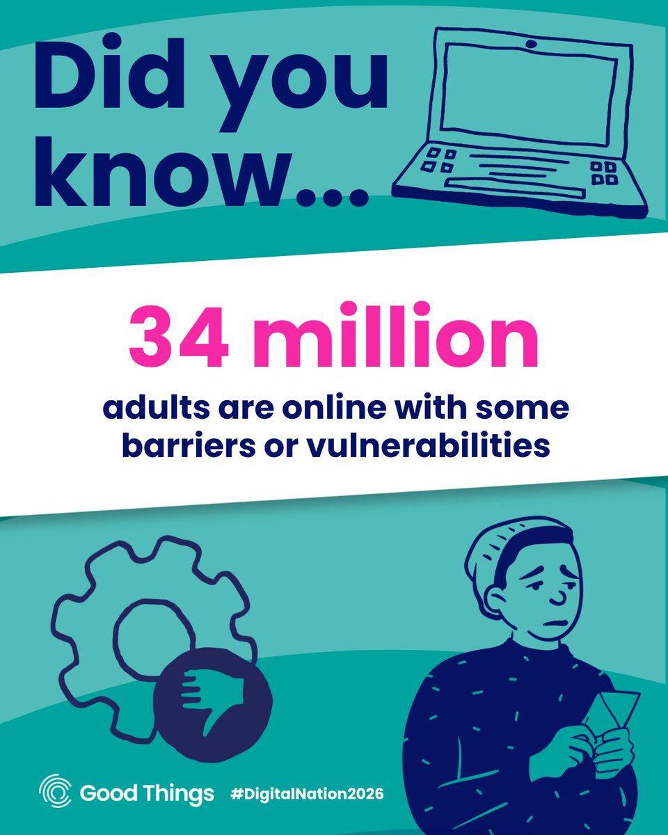 GoodThingsFdn's tweet photo. 34 million adults are online with some barriers or vulnerabilities.

From struggling with paying bills online to feeling left behind by AI, basic access doesn’t equal digital inclusion.

Explore the hidden hurdles and download #DigitalNation2026:

https://t.co/rI8xKaOnkP https://t.co/h9tsNdLkxT