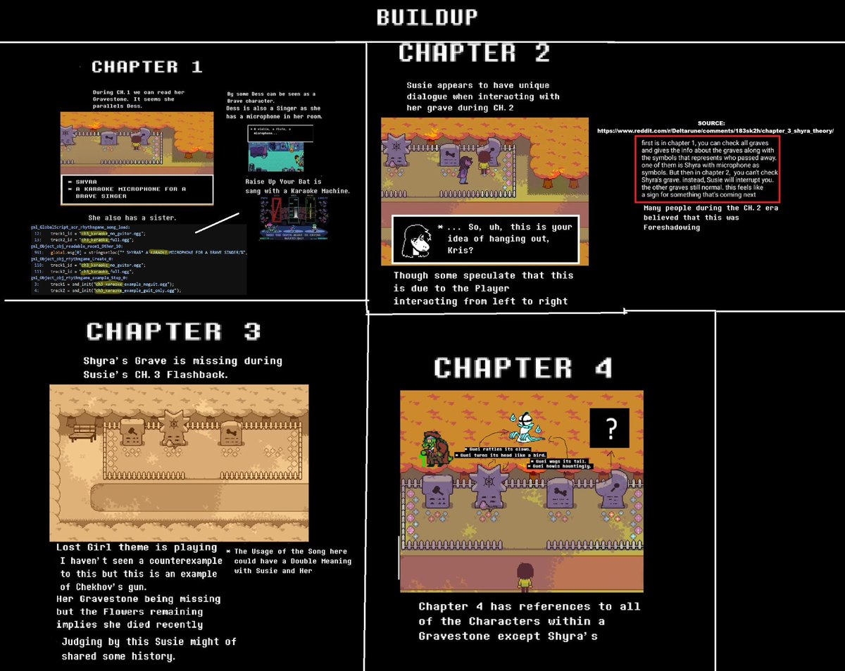Sheep4123's tweet photo. @GraySunner My own personal  theory which is "Shyra Knight" basically she's a dead Deltarune character only relevant in Undertale that I have had an unhealthy obsession with making her Knight for some reason. 

its theoryslop insanity https://t.co/19ApGLjpeH