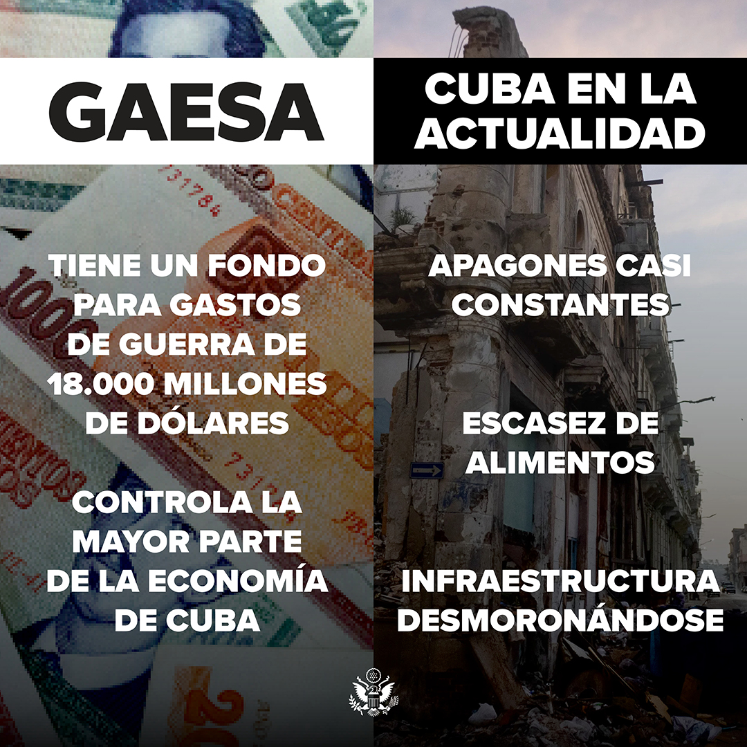 WHAAsstSecty's tweet photo. La crisis económica de Cuba, debida a la incompetencia del régimen, no es ningún misterio. Mientras el pueblo cubano sufre cortes de electricidad casi constantes, unas infraestructuras en ruinas y la escasez de productos, la empresa GAESA, gestionada por el ejército, controla la mayor parte de la economía de la isla y dispone de una reserva financiera de 18.000 millones de dólares. 

La pregunta es sencilla: ¿por qué no utiliza GAESA esos fondos para satisfacer las necesidades del pueblo cubano?