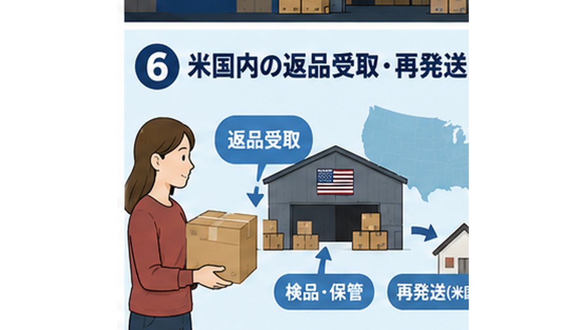 IMPORTSQUARE's tweet photo. 米国販売に必要なのは「売る場所」だけではなく「返品を受け取る場所」です。

ImportSquareが実在する米国倉庫住所を提供し、返品受取・検品・保管・再発送まで対応します。

米国の返品拠点をご活用ください。
https://t.co/dhtd2JrIdu

#返品住所 #海外販売 #EC物流 #米国倉庫 https://t.co/nEXPZB8CMA