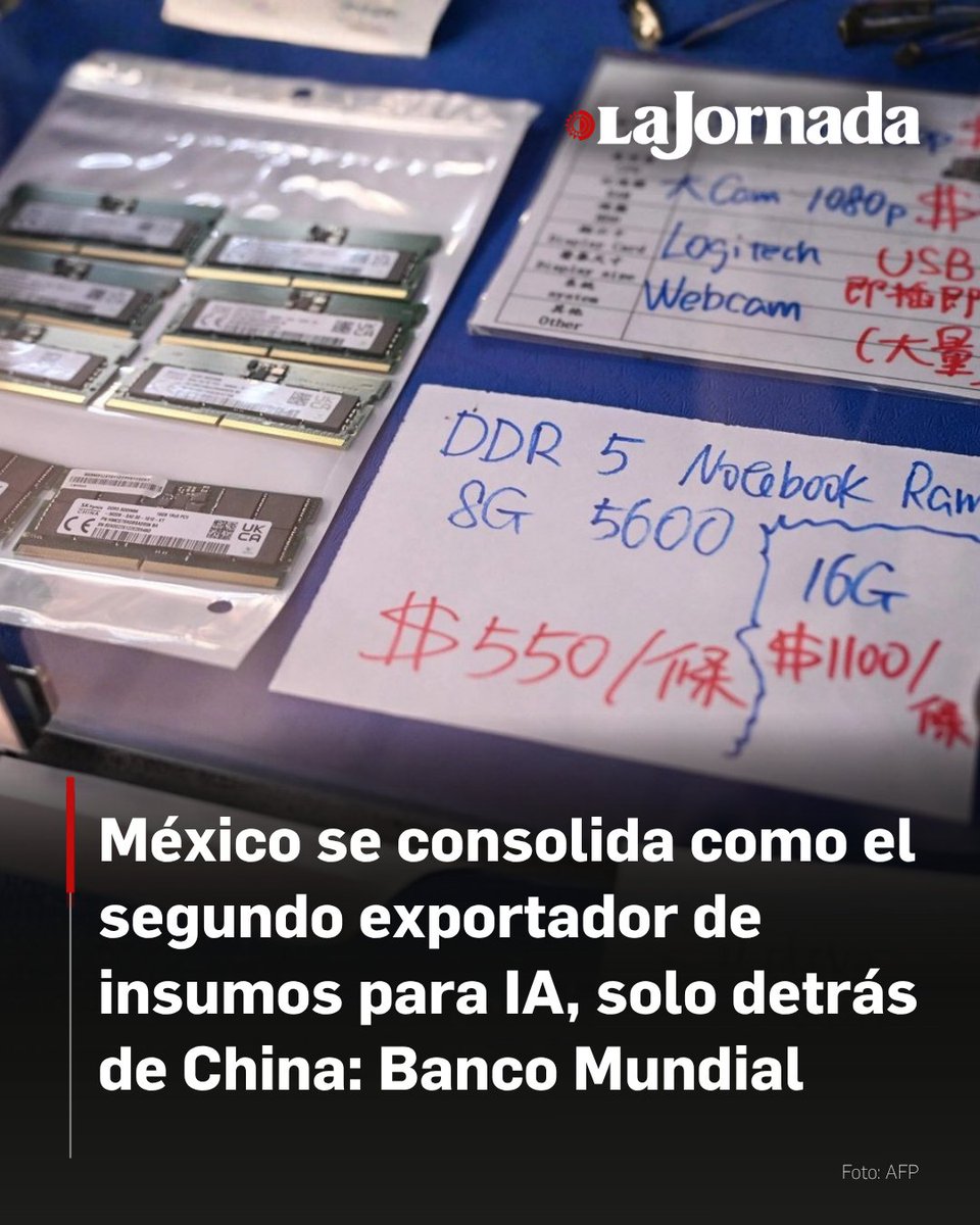 lajornadaonline's tweet photo. México se posicionó como el segundo exportador mundial de insumos tecnológicos para la infraestructura de inteligencia artificial, situándose únicamente detrás de China en la cadena global de suministro.

Según el Informe sobre el Desarrollo Mundial 2026 del Banco Mundial, el país se ha convertido en un actor estratégico para el ensamblaje y distribución de semiconductores, componentes electrónicos y equipos para centros de datos, captando inversiones clave dirigidas a la producción industrial.

Más información en: https://t.co/7kCQoWHIuc