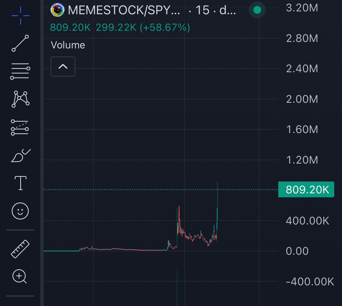 moneymancalls's tweet photo. Patience….. bnb chain works different. Yet again a insane W. 

#memestock https://t.co/GxHAFC7xCo