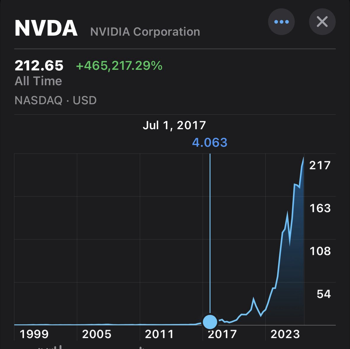 alc2022's tweet photo. Take a deep breath and look at this graph very closely 

Just understand the reasoning behind this statement

It’s all you need to understand what’s left of this decade https://t.co/t9EnxZPlve