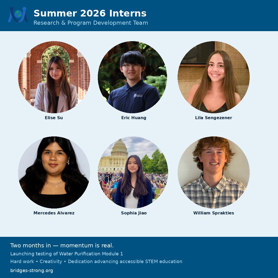 bridges_strong's tweet photo. Two months into our Summer 2026 Internship and the Research and Program Development Interns are delivering! 🚀

We’re about to launch testing of the first Water Purification module while completing the strong foundation started by our Winter 2025 interns.
This has been one of the most complex pushes yet for Bridges-Strong — packed with firsts: the first module, documentation structure, resources, evaluation tools, and more. 🔥
Their hard work, creativity, and dedication made it possible. Grateful for this team.
#BridgesStrong #WaterPurification #STEM #Internship #EngineeringEducation