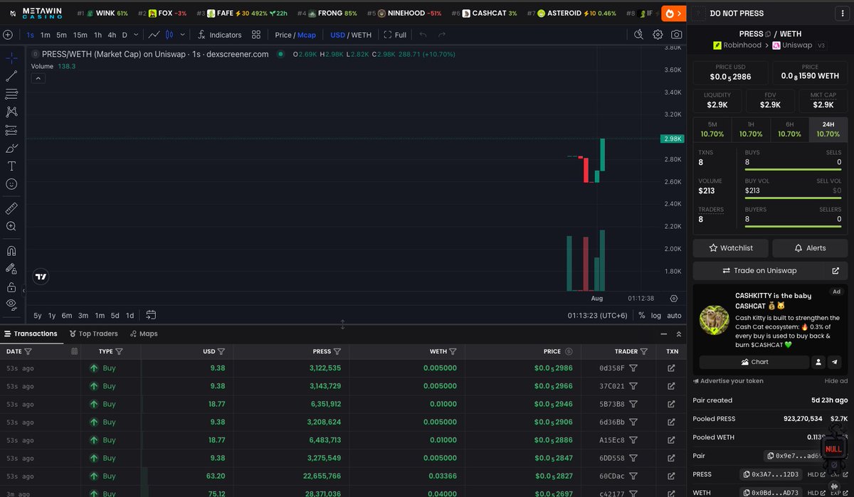 DontPress4663's tweet photo. Its time to $PRESS the buy button.

Just be early you will make it On Robinhood

#Robinhood $cashcat https://t.co/yMeGuXCiji