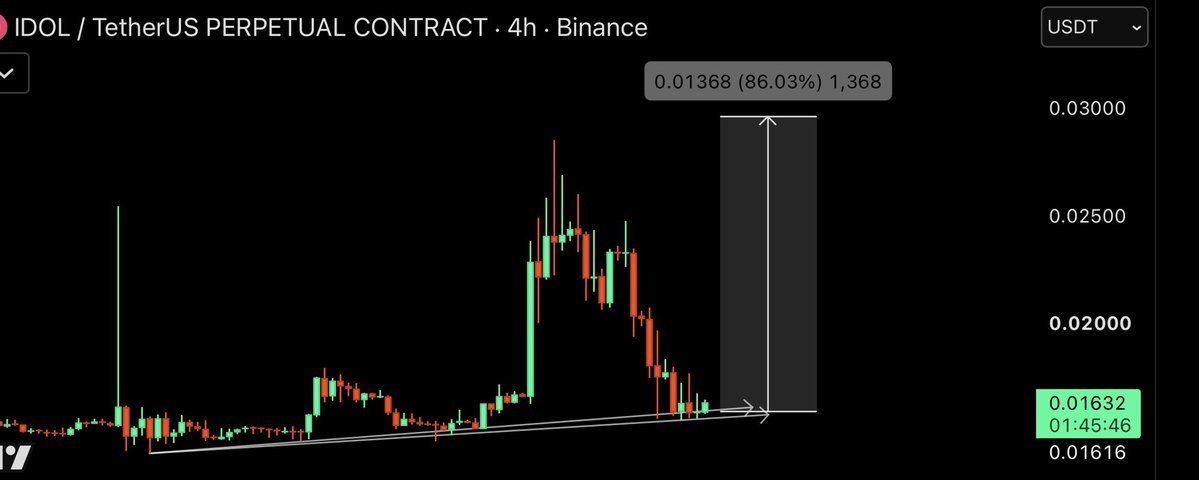 Futureexpart2's tweet photo. $IDOL | Buy.π₯
Trade safe. #BitcoinTrading #BTC #BTCAnalysis #BTCBottom
Join:
https://t.co/lHAaoUvRbj https://t.co/ysOjcqYUyP