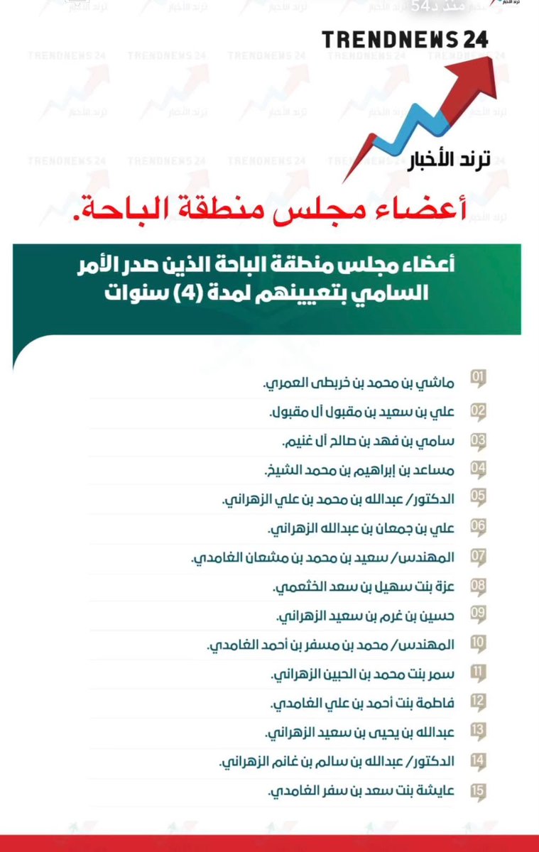 aliothma_n's tweet photo. نبارك لاخواننا في المجلس سائلين الله لهم بالتوفيق وان يكونو عونا لصاحب السمو الملكي الامير حسام بن عبد العزيز لمواصله التنميه الشامله بمنطقه الباحه https://t.co/KSPERz6qFw