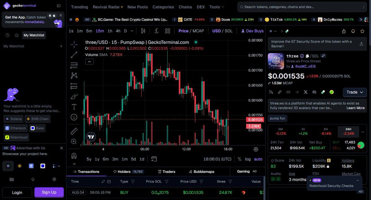 Steven_Shaw__'s tweet photo. Yo $THREE been kinda dead lately ngl, volume sitting at like $210K which is pretty mid, barely moved +0% this week but been holding for 13.9 weeks straight so maybe accumulation phase? 🤔

FeMbDoX7R1Psc4GEcvJdsbNbZA3bfztcyDCatJVJpump https://t.co/95YHkul6sH