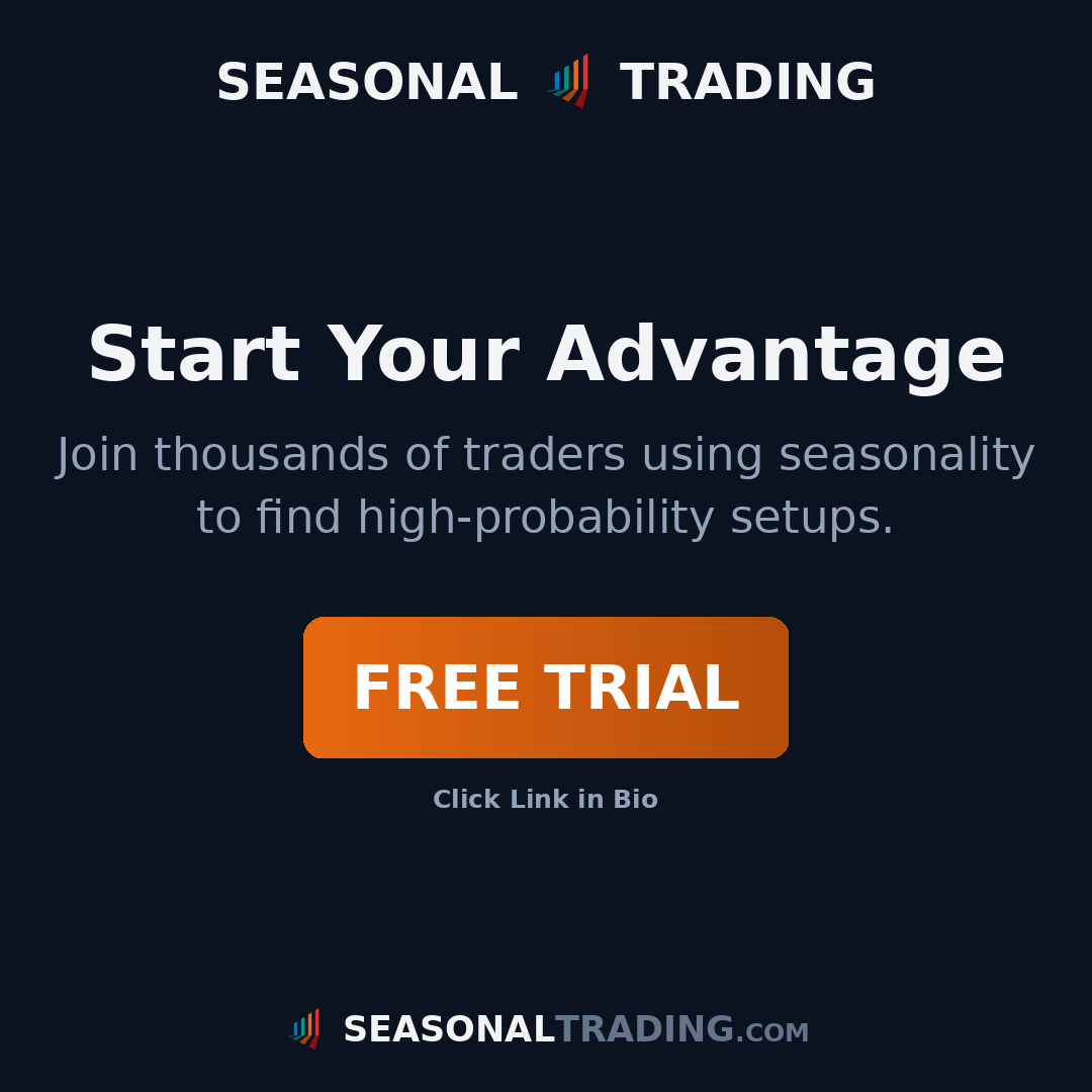 TradingSeasonal's tweet photo. Trade update: $QQQ entry $690.25 on Jul 24 is now up +5.0% 📈

#trading #stocks #seasonality https://t.co/3HigQZu99M