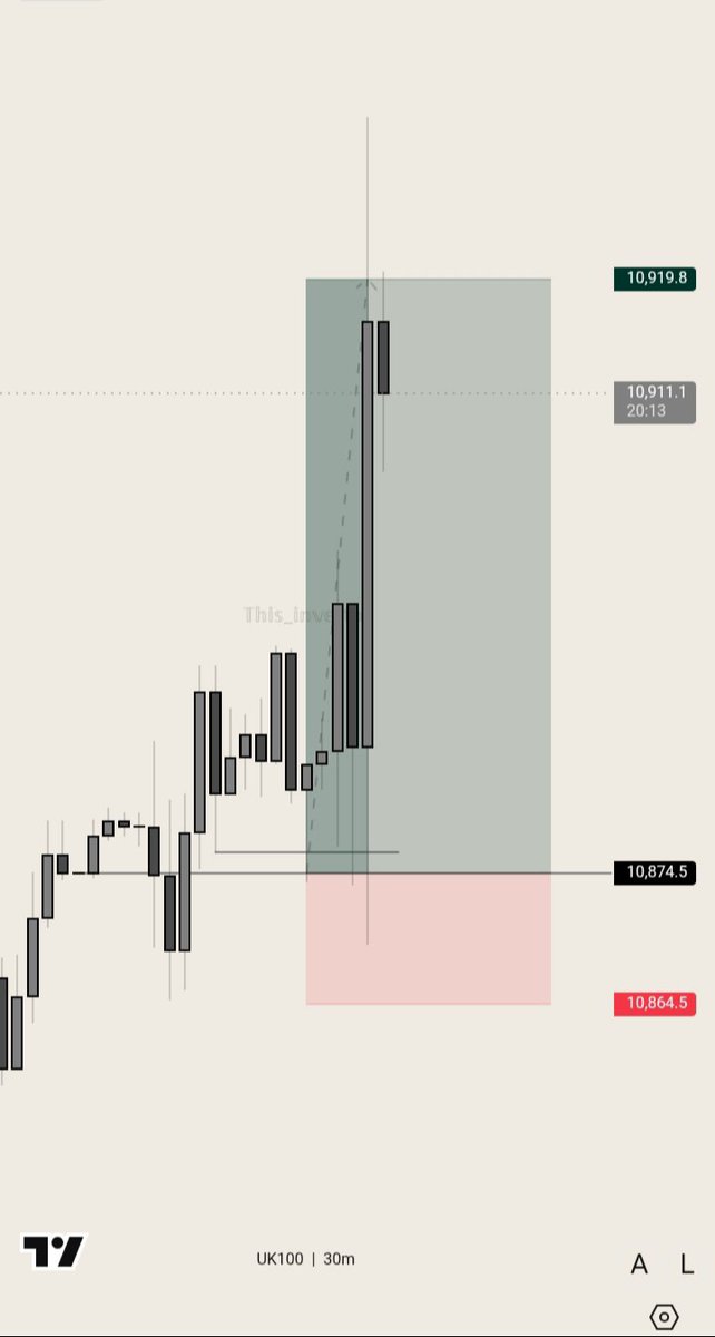 This_investor01's tweet photo. How I caught this UK100 🇬🇧 trade

A step by step breakdown of my analysis from market bias to entry

Let's get into it 🧵 https://t.co/dMm0CCk5qd