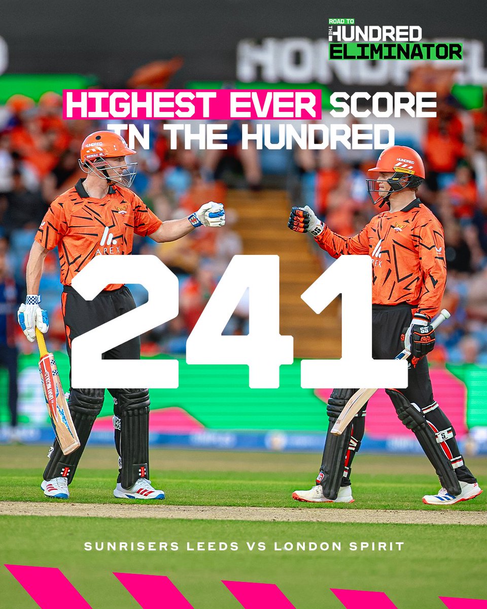thehundred's tweet photo. WHAT HAVE WE JUST WITNESSED 🤯

The new highest ever score in #TheHundred 💥

#RoadToTheEliminator https://t.co/bCwyYlDNtd