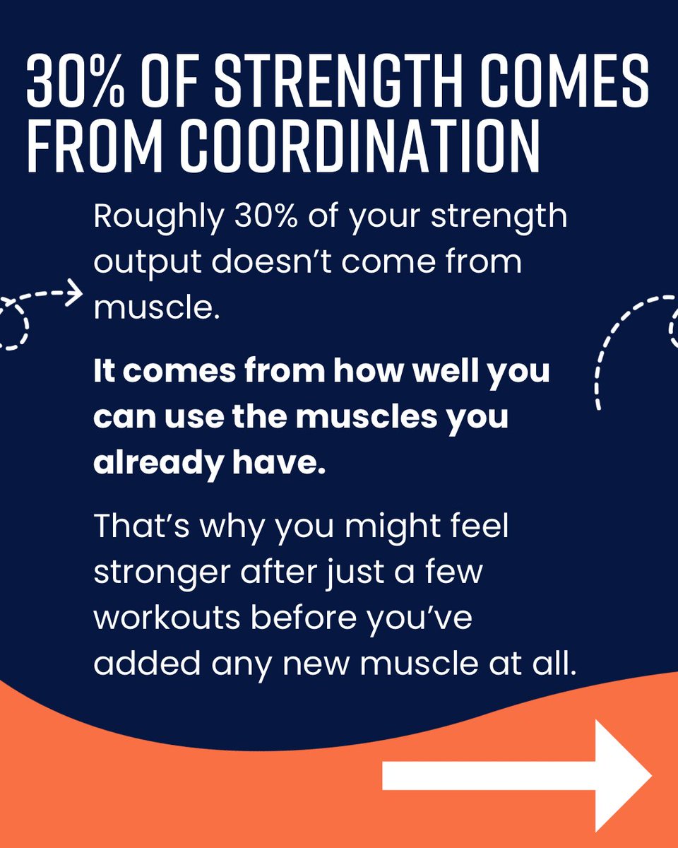 ActivateBody's tweet photo. You don’t need more weight to get stronger.
 You need better coordination. 

30% of strength comes from how well you use what you already have.

That’s why smart training isn’t just muscle, it’s skill. https://t.co/16ZFMKf4Te
