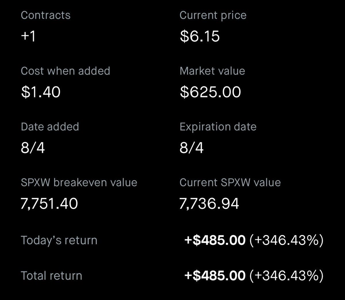 gregpi2001's tweet photo. @fckingtraders we had some great callouts in the discord server today. These actually went higher than this but who wouoda known and help through all of this climbing https://t.co/HFwPmtfRvW