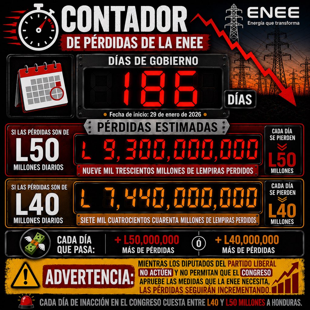 MarcoMarcoh1's tweet photo. Y sigue la fiesta! https://t.co/SskZosb2j7