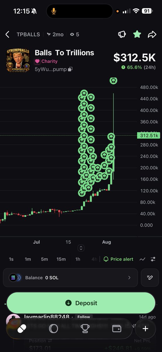 Vidaurri89's tweet photo. NEW ALL TIME HIGH were getting wicky 😼 $TPBALLS https://t.co/UmqvyifQQ6