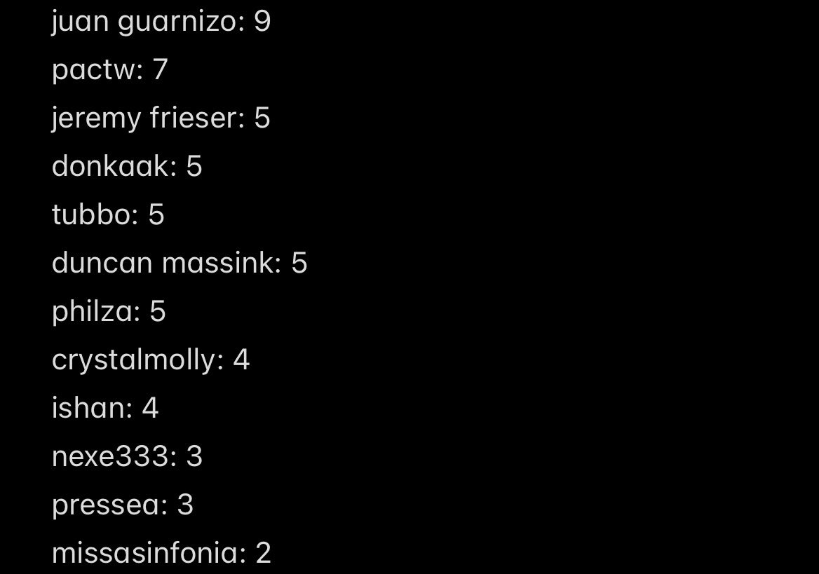 wuantorbit's tweet photo. LAST UPDATE ON THE PROJECT STATS!
- 529 submissions so far
- form closing date: august 7
- project launch date: august 10
as you can see from the screenshots, we haven’t yet reached some communities very well. if you could help reach them, i'd really appreciate it! 💛 
#qsmp2 https://t.co/Kgsd6YC3Ux