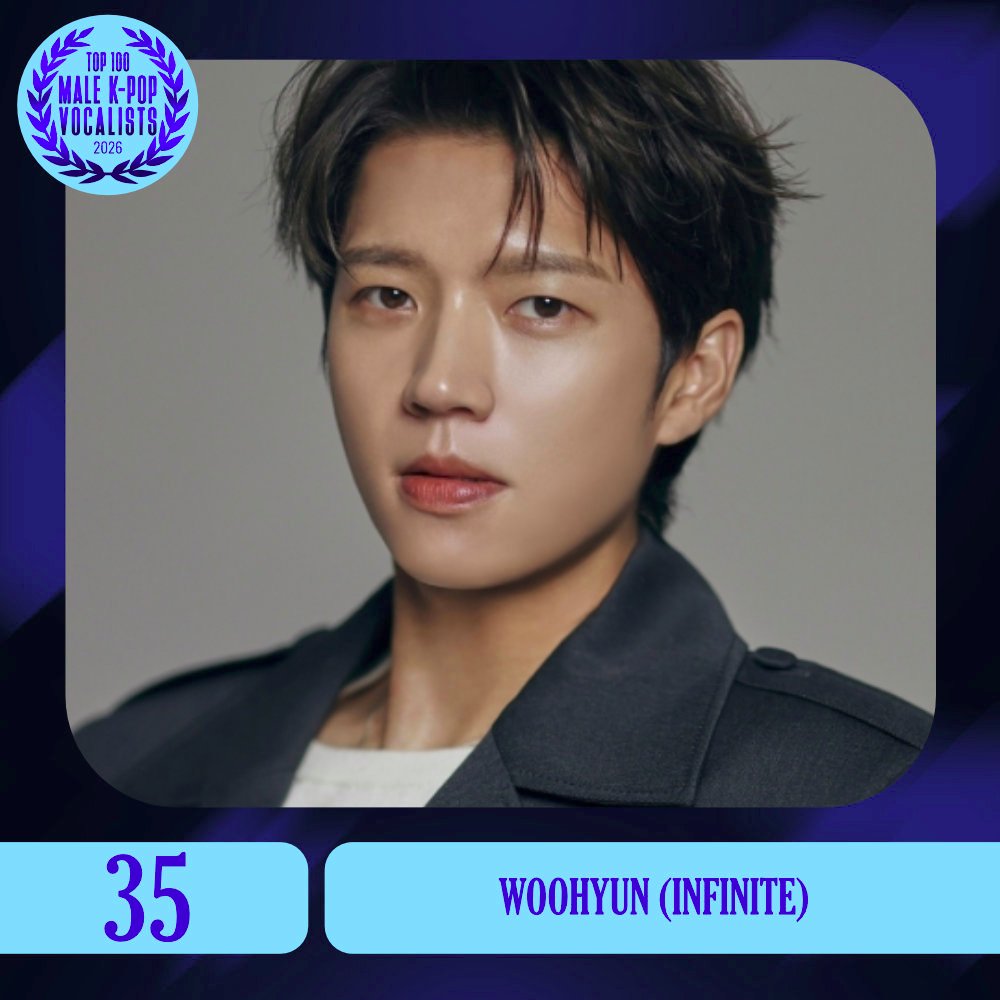 TOP100KPOP's tweet photo. TOP 100 – MALE K-POP VOCALISTS

#35 WOOHYUN (INFINITE)

Congratulations! 🎉 https://t.co/QCZA4UjEpb