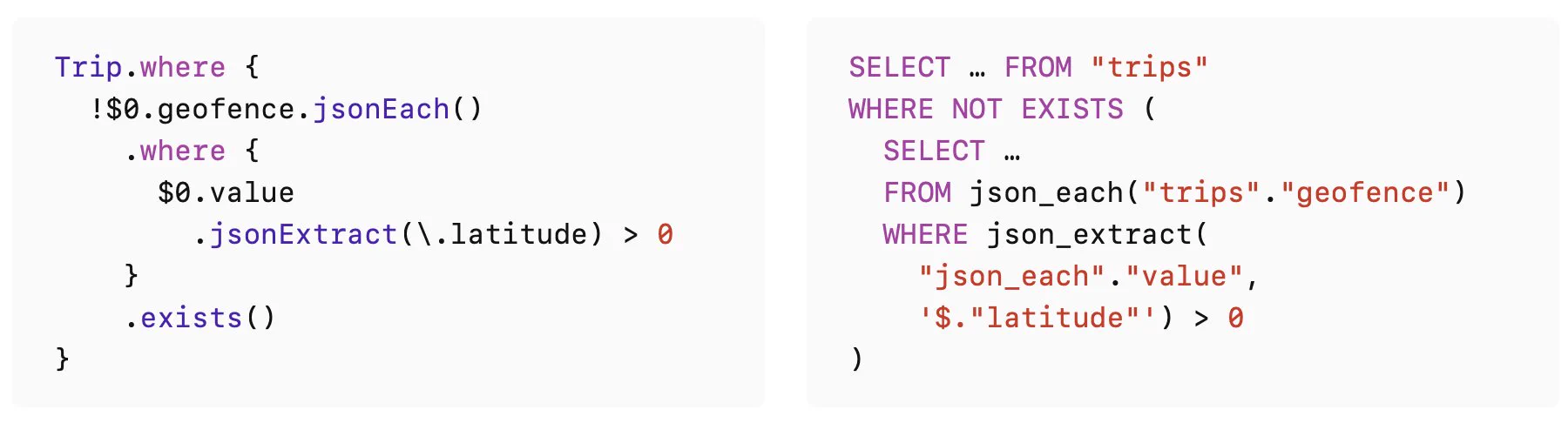 A side-by-side of StructuredQueries' JSON APIs with the SQL it generates from the quoted post's link.