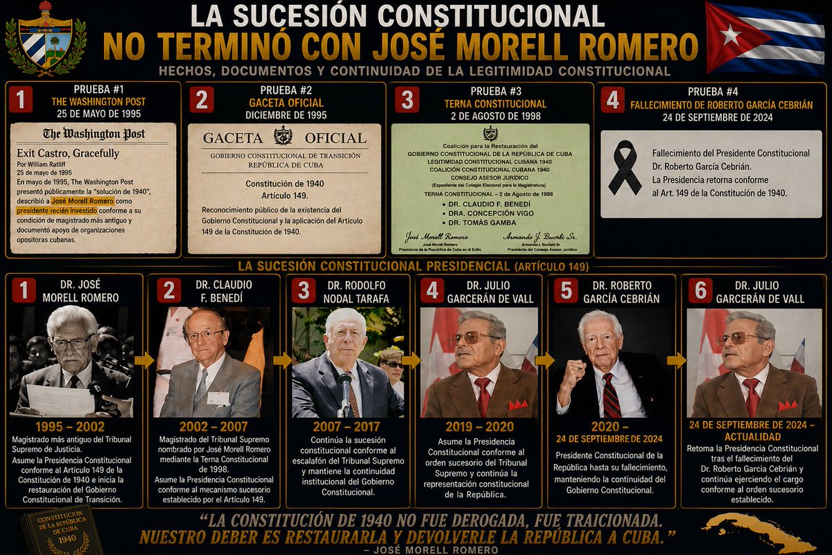 GTransicion's tweet photo. ¿De verdad el Gobierno Constitucional terminó con José Morell Romero?
#C40 #PARLAMENTOC40 Si esta evidencia es incorrecta, debería poder refutarse con documentos.
Revísela y saque sus propias conclusiones. @MikeHammerUSA @USEmbCuba https://t.co/l3DoBQ4dZ6