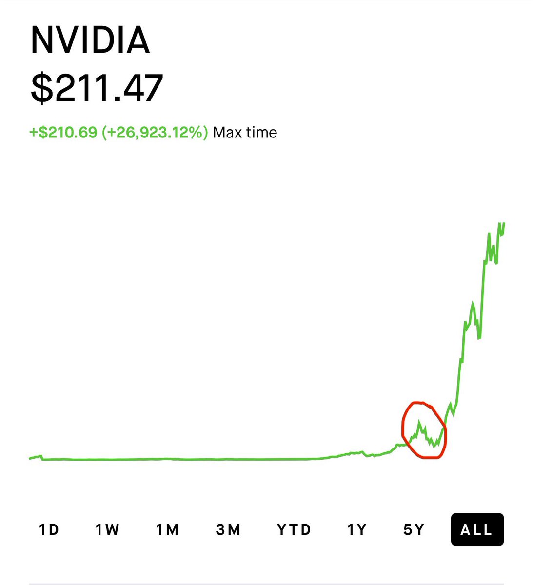 TheSonOfWalkley's tweet photo. Will $TSLA have its $NVDA moment ? https://t.co/NgLqD8glZx