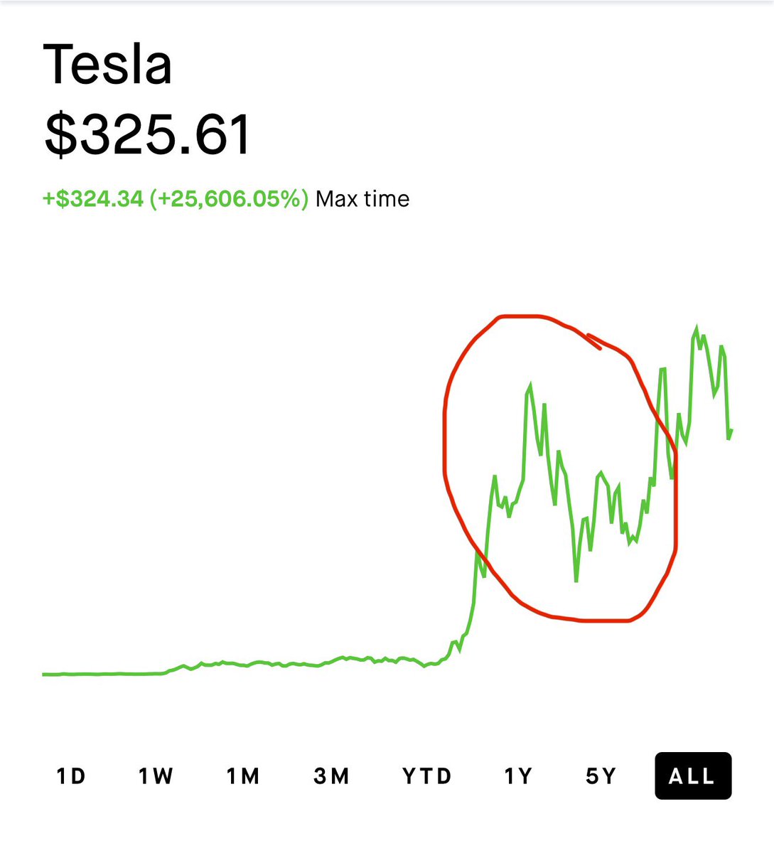 TheSonOfWalkley's tweet photo. Will $TSLA have its $NVDA moment ? https://t.co/NgLqD8glZx