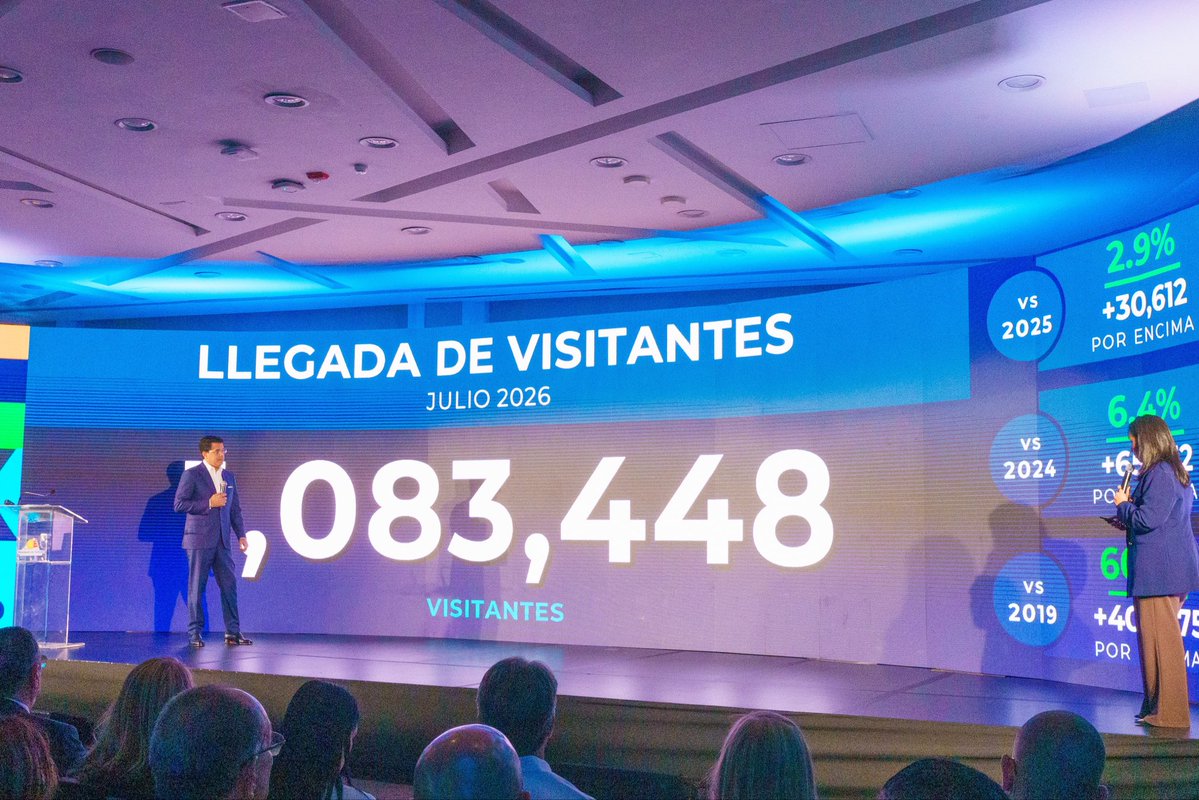 TurismoRD's tweet photo. 🫶🎯 Agradecemos a todos los artesanos, comerciantes, guías turísticos, representantes de las organizaciones de transporte y autoridades de la industria turística dominicana que nos acompañaron en esta celebración, realizada en honor al apoyo y esfuerzo de toda nuestra gente. https://t.co/n5ETJpbNcj