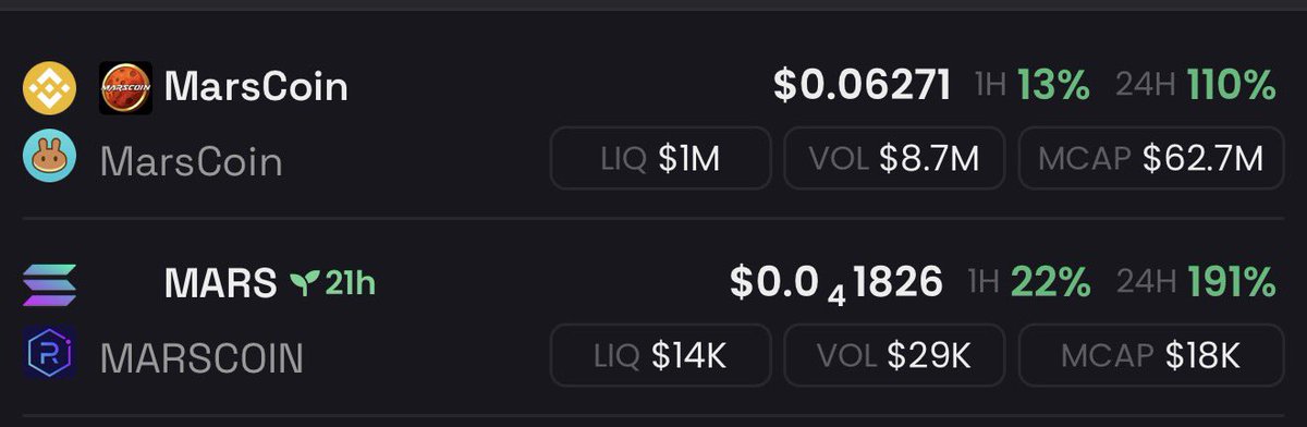 iwuchukwuchide1's tweet photo. Both $marscoin re paired to stock 

One is on sol nd the other on Bnb https://t.co/XR9YbnzZU0