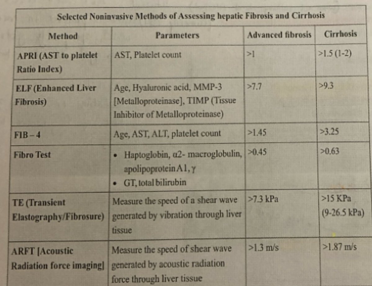 private_relay's tweet photo. non-invasive methods of assessing hepatic fibrosis.
#NEETPG #upsccms https://t.co/uCMnNteRVo