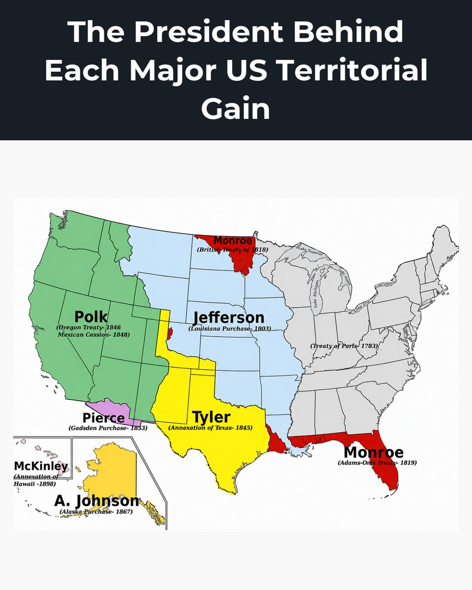 amazingmap's tweet photo. American expansion coloured by the president in office at the time. Jefferson takes the vast centre for the Louisiana Purchase of 1803, Polk gets both Oregon and the Mexican Cession, Andrew Johnson secures Alaska in 1867 and McK https://t.co/vNz6vAf6qD