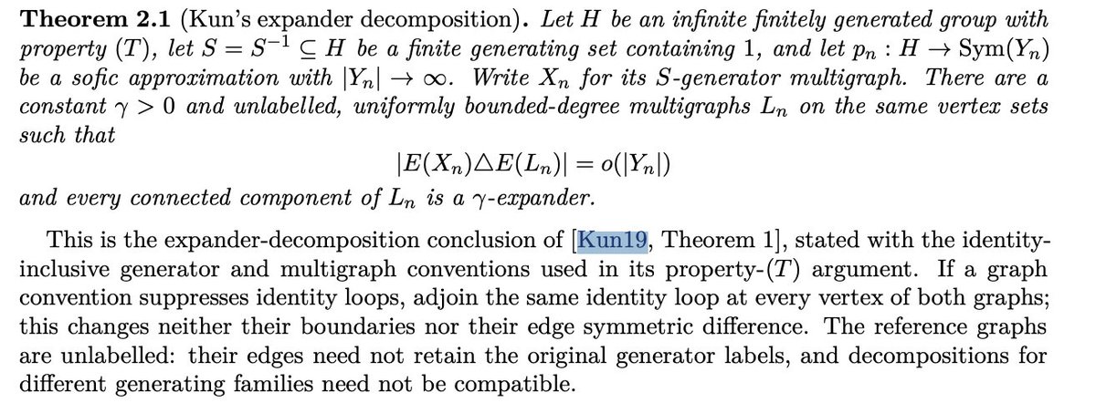 nihilunbounded's tweet photo. As everyone and their mother knows by now, the OAI paper on existence of nonsofic groups crucially uses Theorem 1 in Kun 2019 (arXiv:1606.04471) verbatim as a blackbox. However, Theorem 1 is proved as a consequence of Theorem 3 in Kun 2019 which is, as stated, false. https://t.co/S8o3bEnIHO