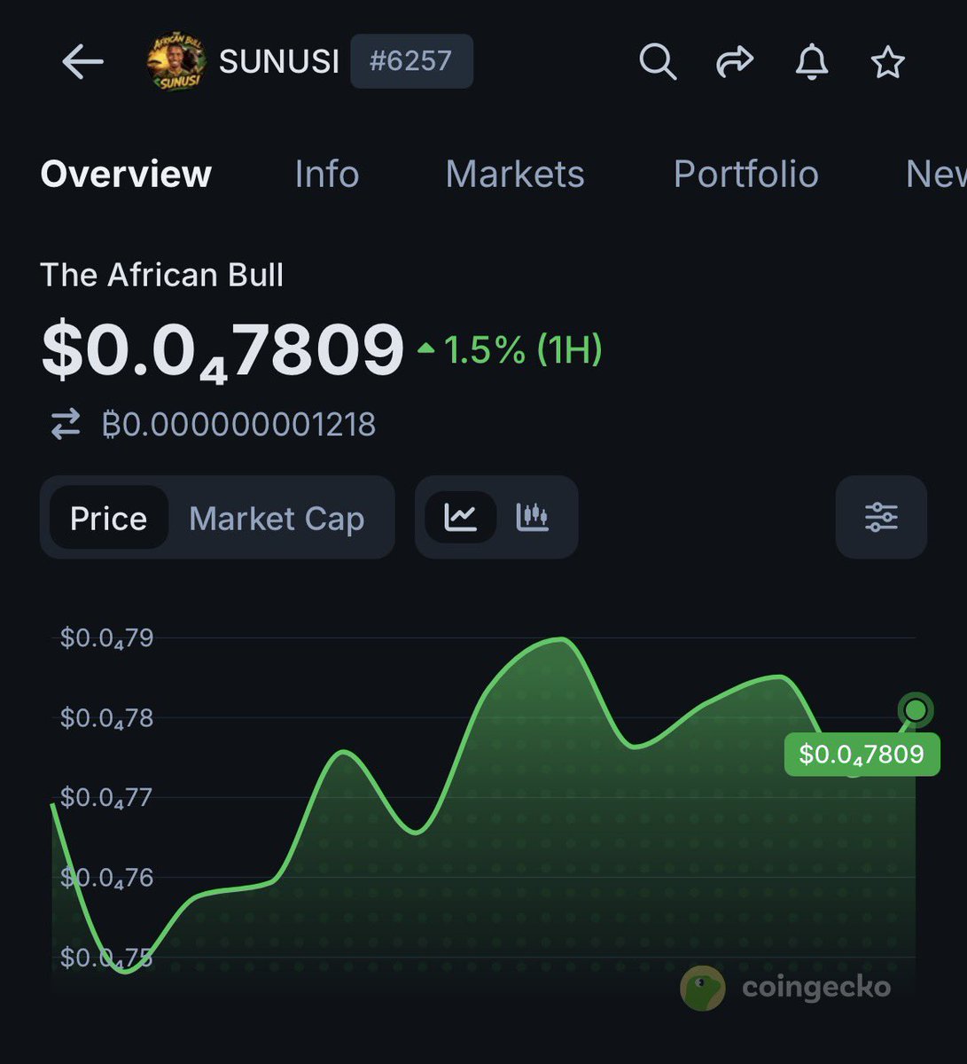 SunusiMinjibir's tweet photo. Dear $SUNUSI Community,

As announced during yesterday’s X Space, our primary focus as the $SUNUSI Team is the ongoing buyback strategy designed to strengthen the ecosystem and support long-term growth.

We currently have two dedicated wallets for this purpose:

Airdrop Wallet.
Our goal is to accumulate 15% of the total $SUNUSI supply in this wallet, which will be used for community airdrops, holder rewards, and ecosystem incentives.

Wallet Address:
9fq53jEfkcpFMNu3nsvukJamUe8g4rFuX1L9HbGSbePQ

Marketing Wallet.
This wallet is dedicated to marketing, partnerships, collaborations, exchange listings, community growth initiatives, and other strategic activities. Unlike the Airdrop Wallet, there is no fixed accumulation target for this wallet, as marketing is a continuous process essential to the long-term success of the project.

Wallet Address:
pjvg8pEYQ6erRVbXmwuYXQaoVzsVHKbnawTShooPCve

For full transparency, we are sharing these wallet addresses so the community can independently monitor their activities.

Additionally, individual team members will also be accumulating $SUNUSI in their personal wallets as part of their long-term commitment to the project.

We remain committed to transparency, accountability, and building The African Bull into a globally recognized community-driven movement.

$SUNUSI — The African Bull

Built in Africa. Built for the World.
