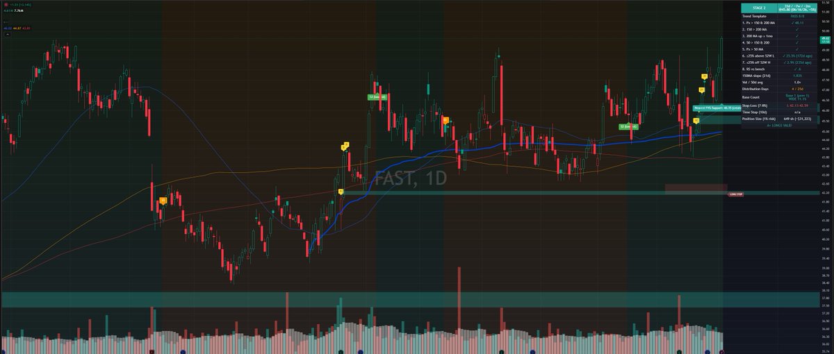 WeekndTrading tweet picture