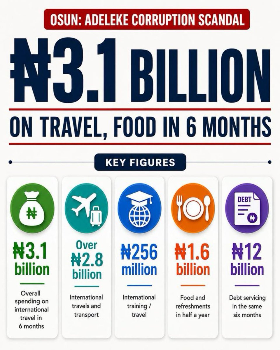 manlikesea's tweet photo. No wonder the whole Adelekes are crying. So it's Osun money they've been living on. APC is about to collect their family feeder 

#AdelekeFails
#AdelekeLule
#OsunDecides https://t.co/5pBPZTtLqm