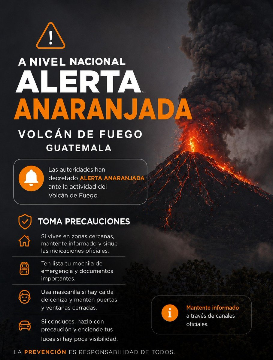 MigrantesPorGT's tweet photo. 🚨 Guatemala se encuentra en Alerta Anaranjada a nivel nacional por la actividad del Volcán de Fuego.

Desde Migrantes Por Guatemala hacemos un llamado a toda la población a mantenerse informada únicamente a través de los canales oficiales y a seguir las recomendaciones. https://t.co/1Ly83d2HdT