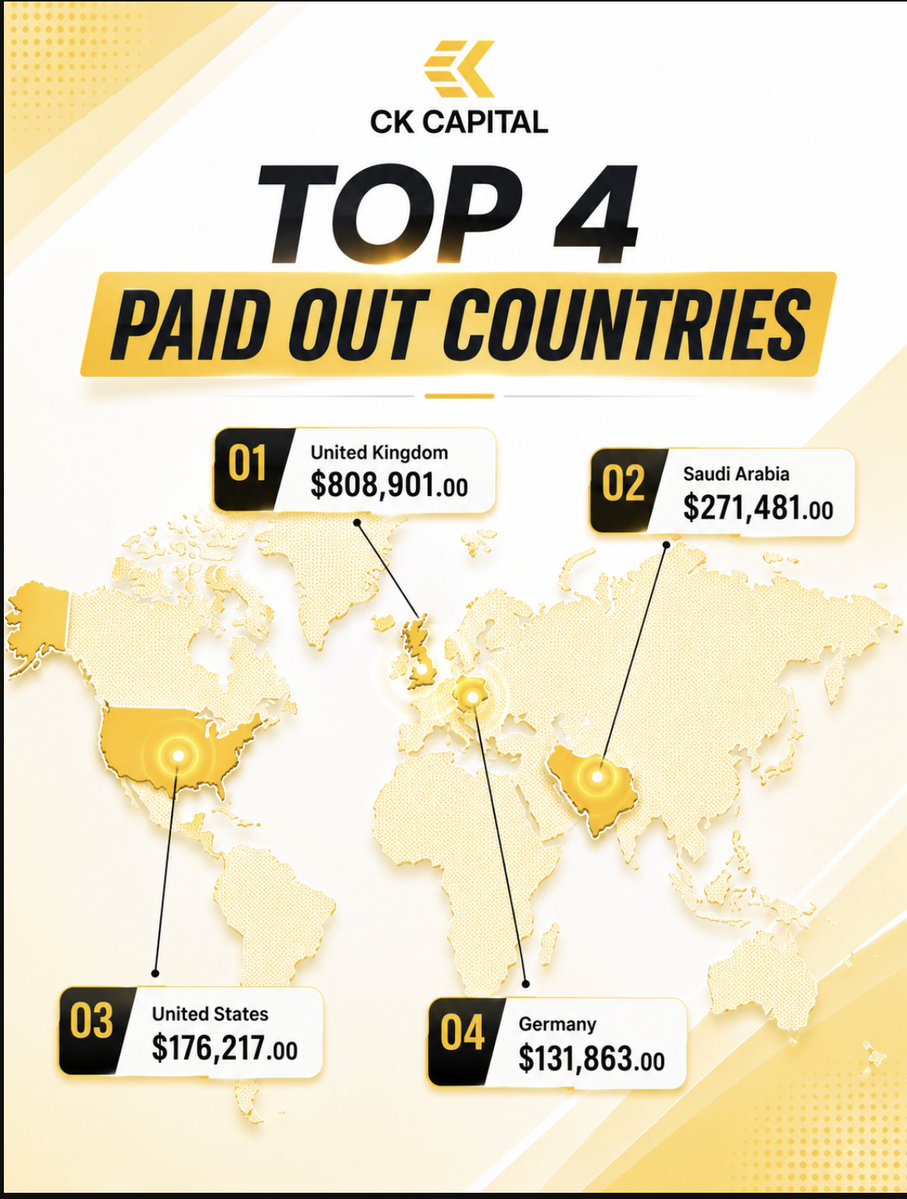 ckcapitaluk_'s tweet photo. Top Countries https://t.co/Be1WMhuxot https://t.co/VCN4saHh5x