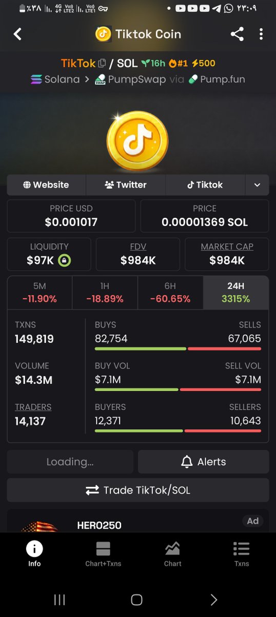 navidalizehy's tweet photo. 🔥 $TikTok  
Sitting at 1.06M right now… but it’s still alive!  
Strong support holding, volume coming in…  
Who said it’s over? 👀  

Get ready for the next pump! 🚀  

CA:  
89RAitwPJBEfLK4Gcg5iv7AjFABHWNvoD5rkvRkvpump https://t.co/NEkNT2wmae