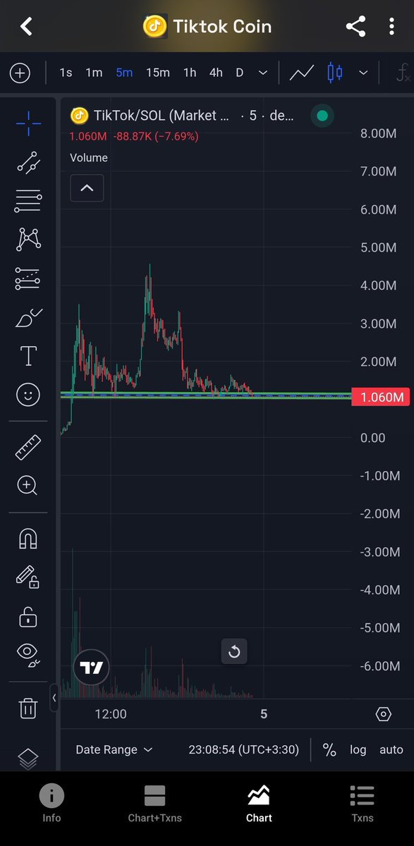 navidalizehy's tweet photo. 🔥 $TikTok  
Sitting at 1.06M right now… but it’s still alive!  
Strong support holding, volume coming in…  
Who said it’s over? 👀  

Get ready for the next pump! 🚀  

CA:  
89RAitwPJBEfLK4Gcg5iv7AjFABHWNvoD5rkvRkvpump https://t.co/NEkNT2wmae